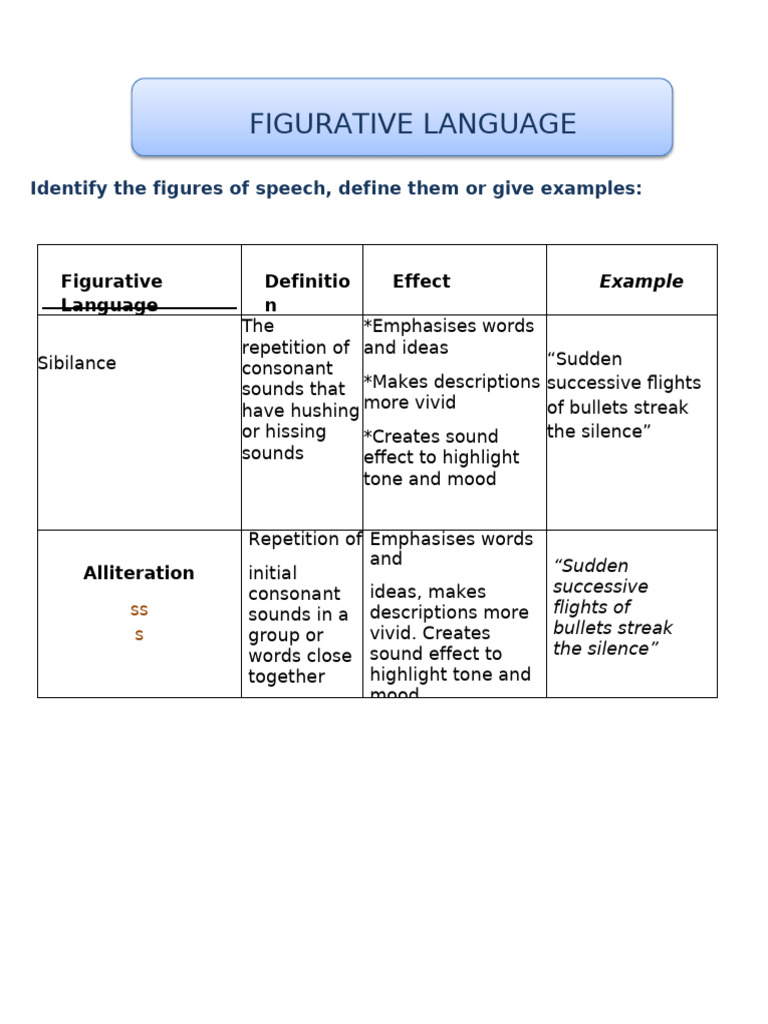 Understanding Figurative Language | PDF | Poetry | Rhyme