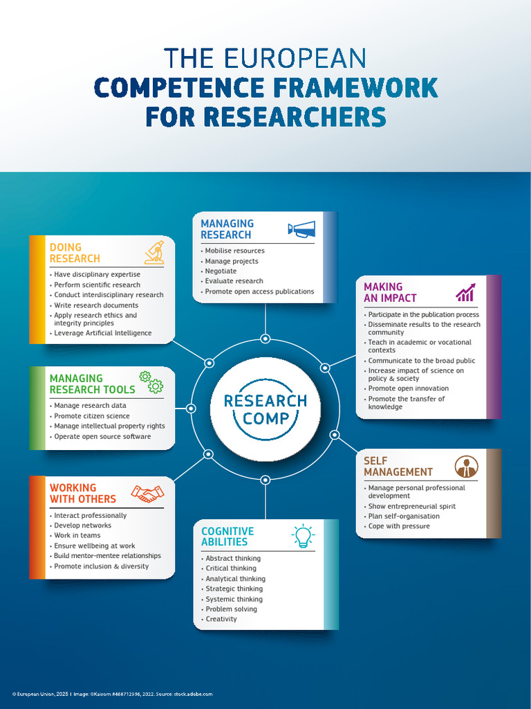 European Competence Framework for Researchers | PDF | Thought ...