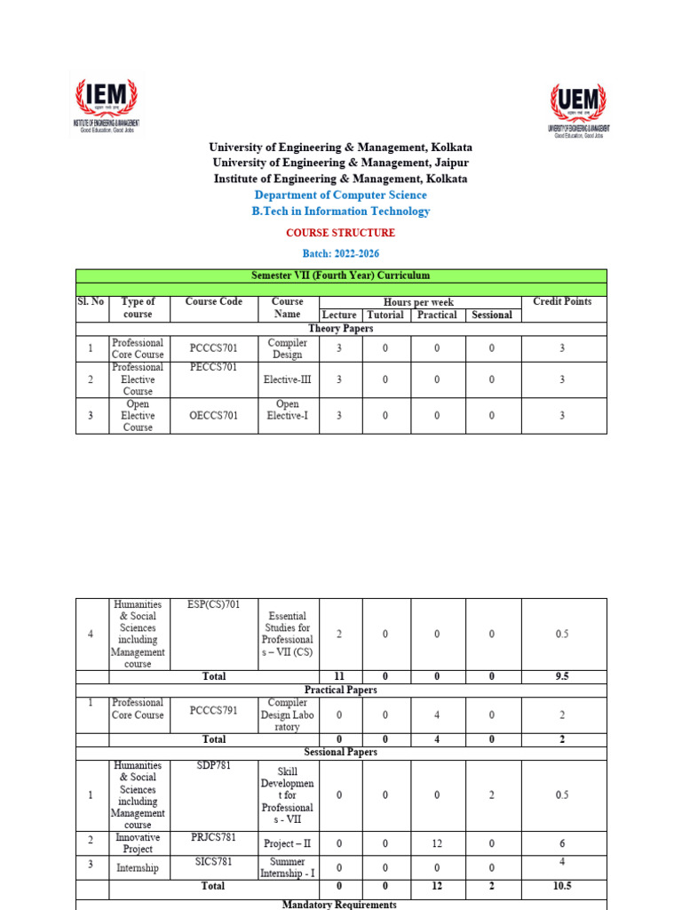 Course Structure 2022-2026 | PDF | Computing