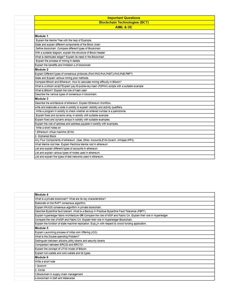 BCT Important Questions - Sheet1 | PDF | Bitcoin | Applications Of ...