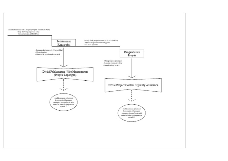 Adp Flowchart 2 | PDF