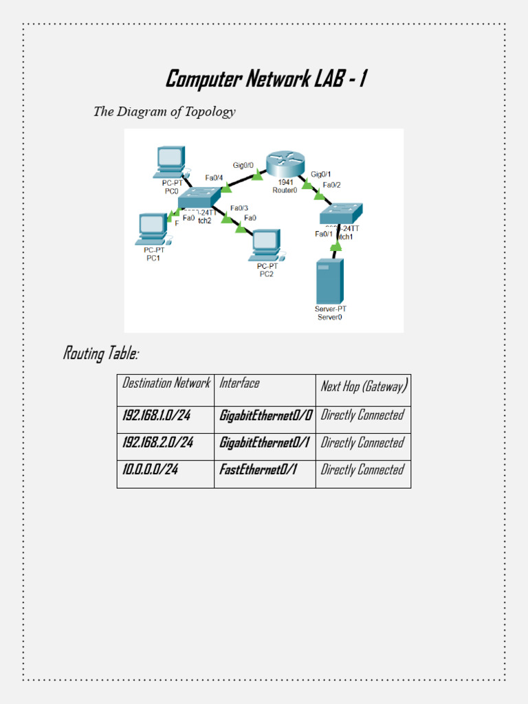 Computer Network Lab Topology and Routing | PDF