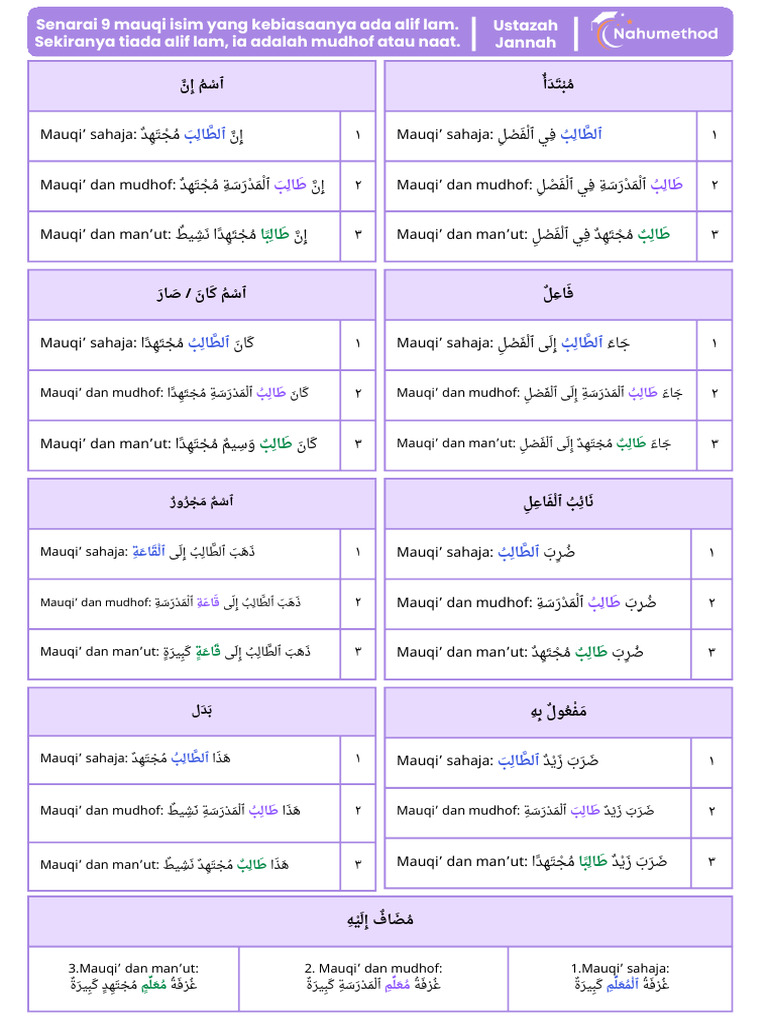 Nota 9 Mauqi Isim | PDF