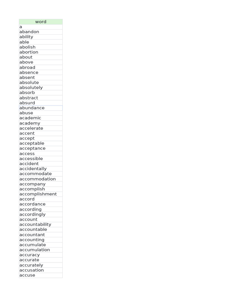 5000 Words | PDF