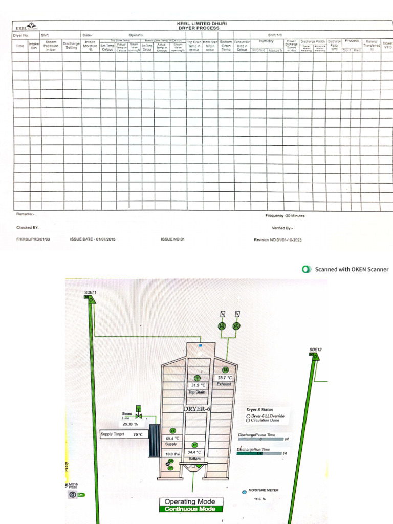 Dryer Current Format in Use | PDF