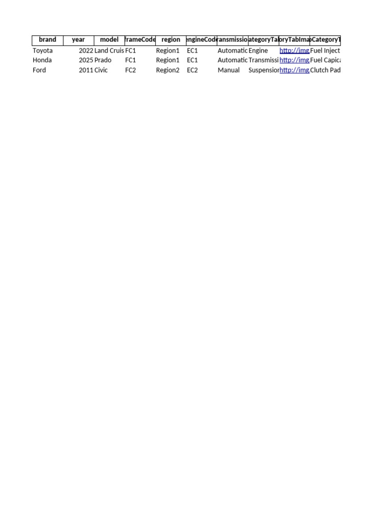 Sample Product Sheet Bulk Upload | PDF