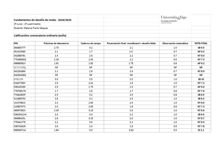 FUNDAMENTOS DO DESEÑO DE MODA 2024-2025 - NOTAS - Copia de Listado de ...
