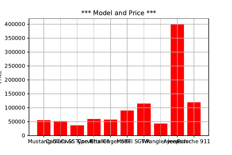 Car Models and Prices Overview | PDF