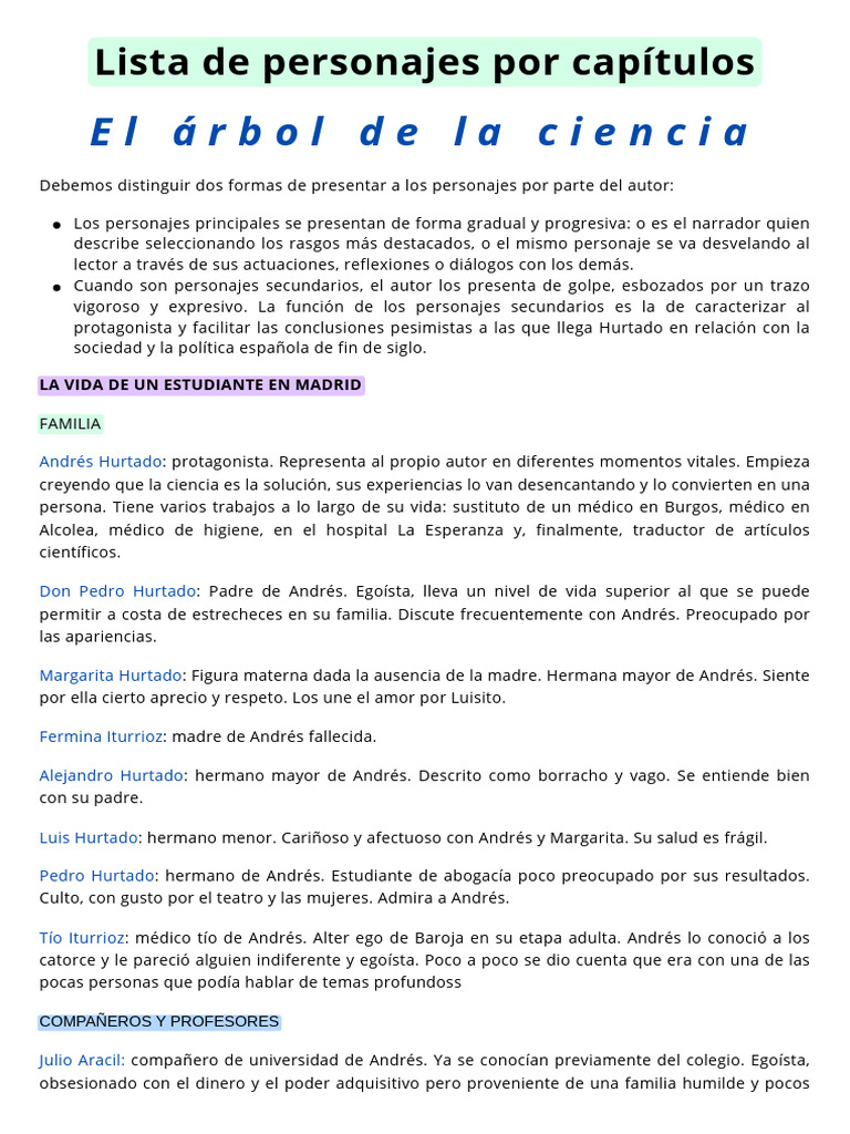 Lista de Personajes EADLC | PDF