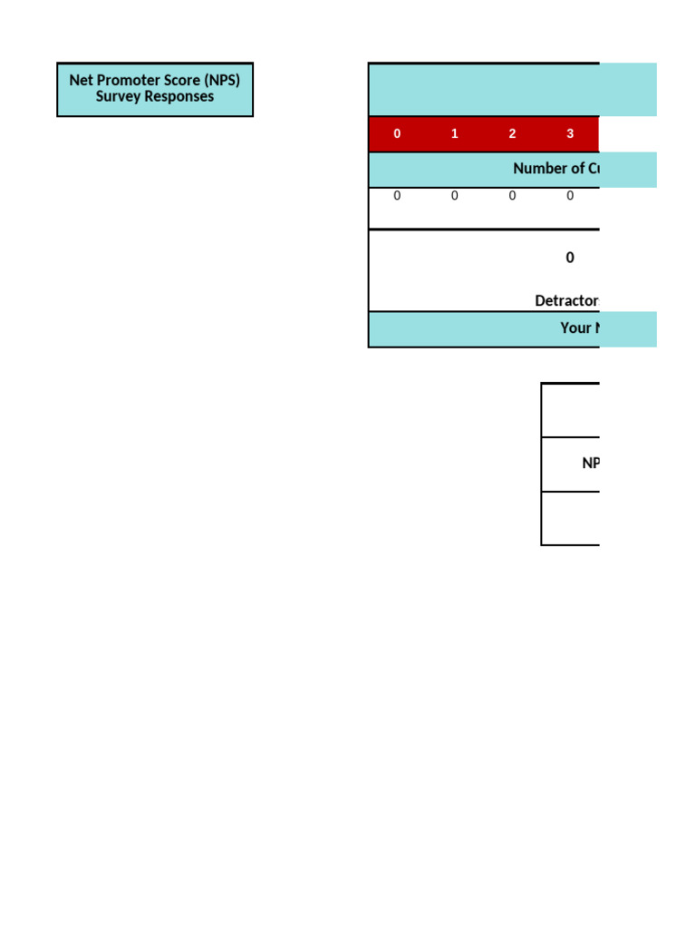 Understanding Your Net Promoter Score | PDF