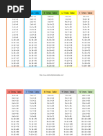 15x15 Multiplication Table | PDF