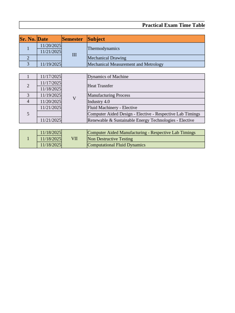 Practical Exam Schedule 2025 | PDF