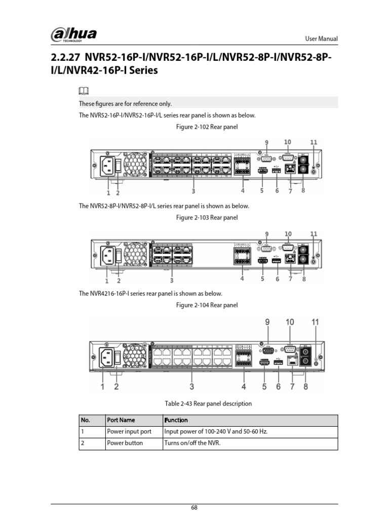 NVR Series Rear Panel Overview | PDF | Hdmi | Usb