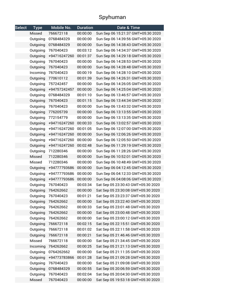 Call Log Data from September 2020 | PDF
