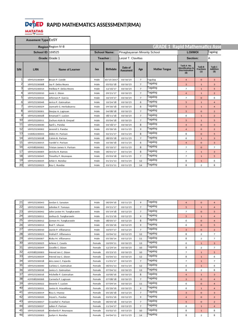 Grade 1 Mathematics Assessment Report | PDF | Southeast Asia ...