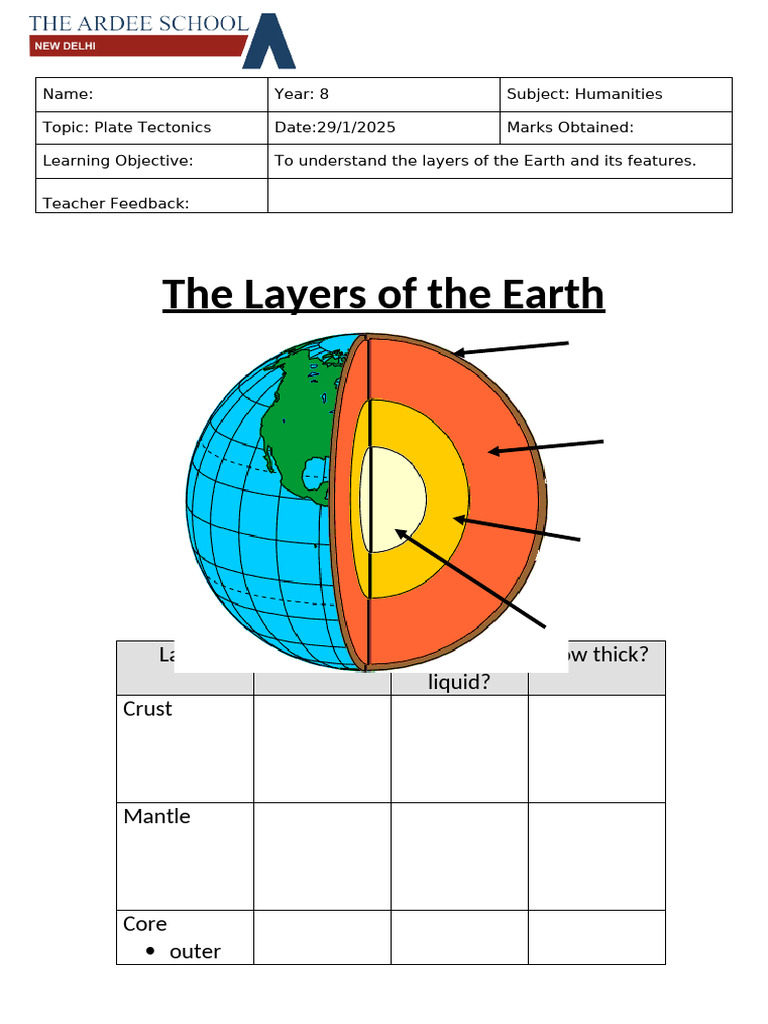 Layers of The Earth Worksheet | PDF
