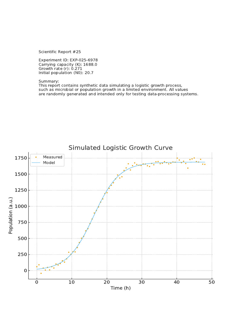 Scientific Report 25 | PDF | Applied Mathematics | Statistical Theory