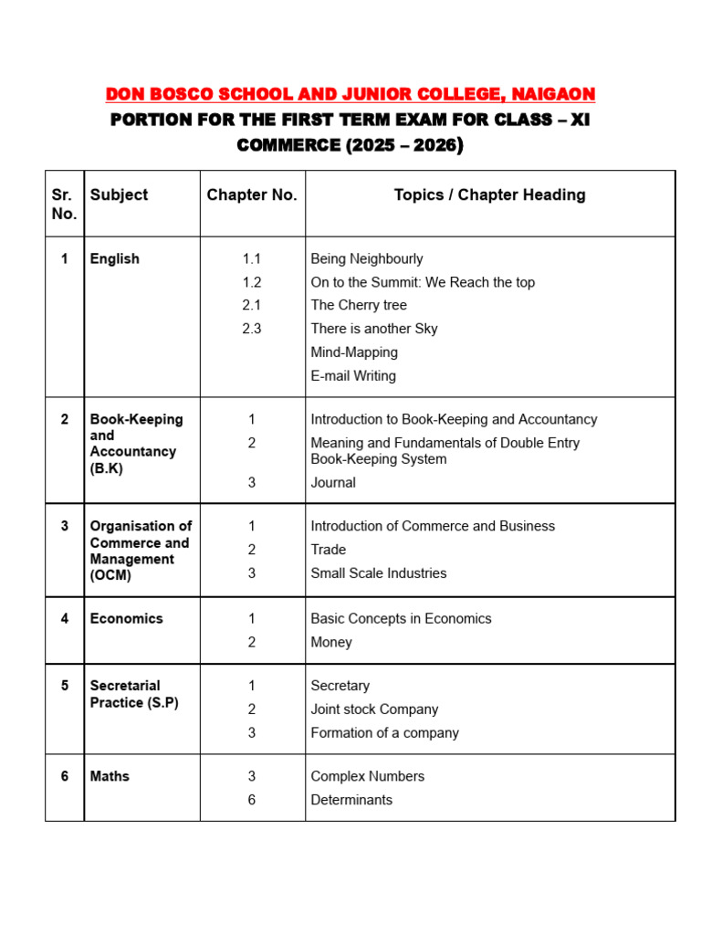 25092025portion For First Term Exam STD Xi and Xii - October 2025 | PDF ...