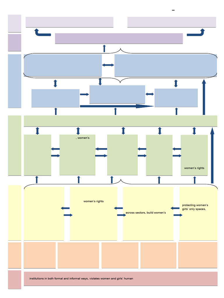 Theory of Change: Ending VAWG | PDF | Violence | Violence Against Women
