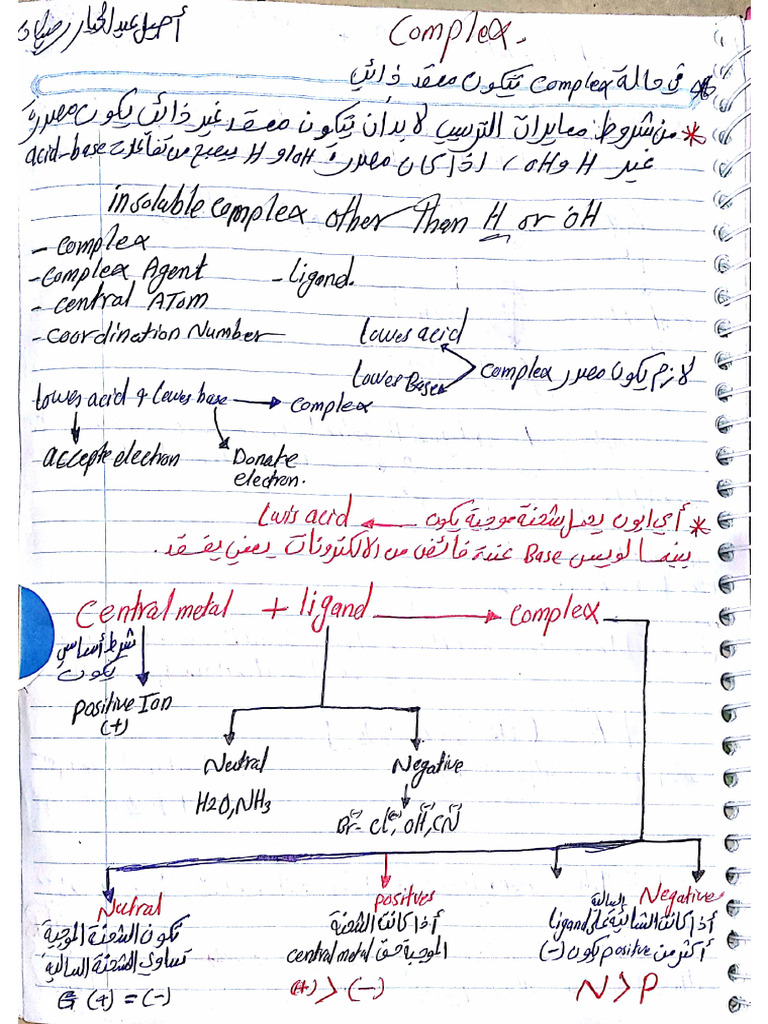 Complex | PDF