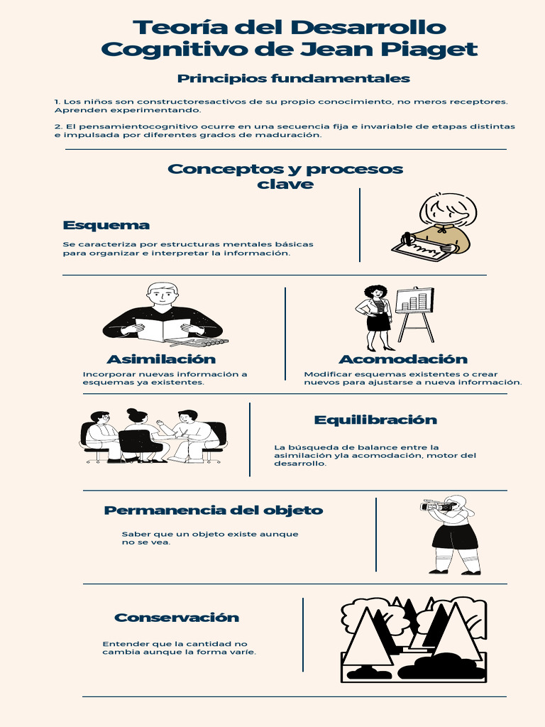 Etapas del Desarrollo Cognitivo de Piaget | PDF | Desarrollo cognitivo ...