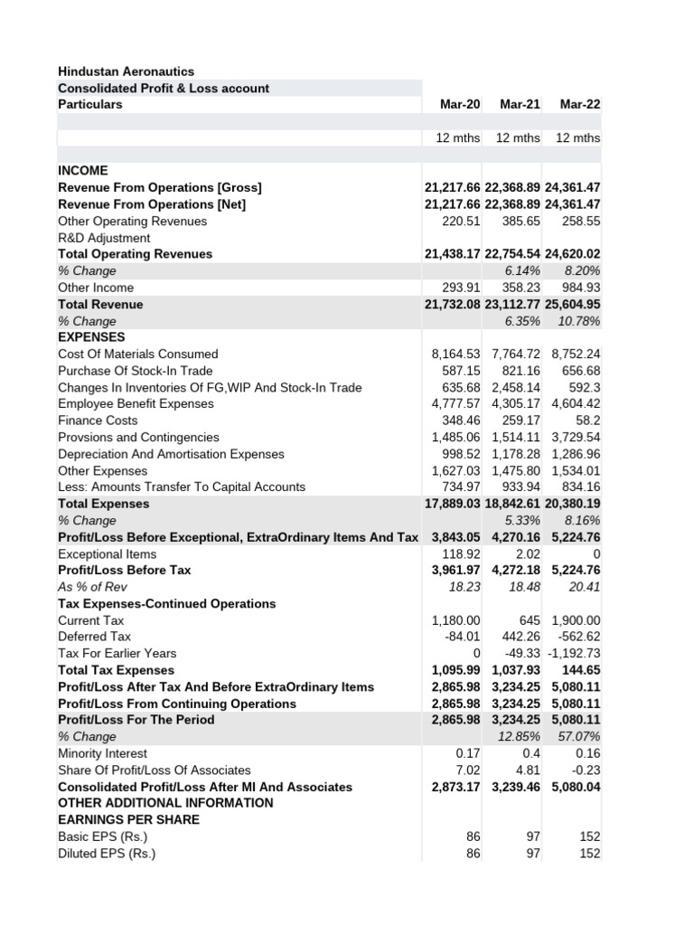 5th Copy of HAL DCF | PDF | Expense | Dividend