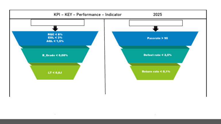 Inverted Pyramid PowerPoint Diagram | PDF