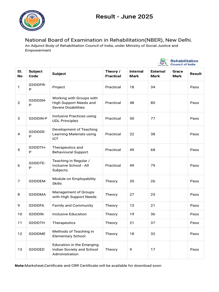 NBER - Priya PDF | PDF | Disability | Social Policy