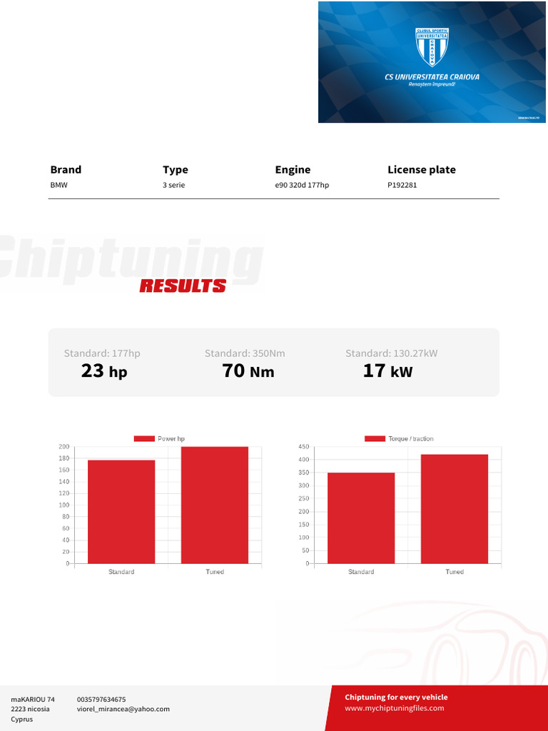 Tuning Report40244 | PDF