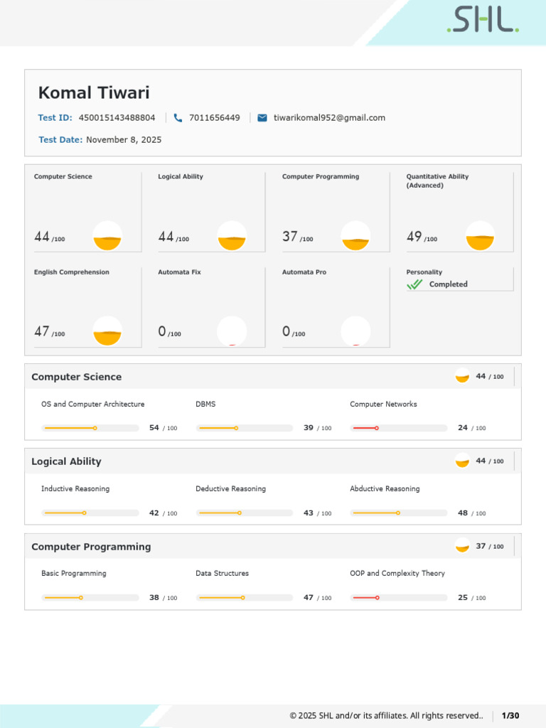 Komal Tiwari AssessmentCenterReport 163 | PDF | Computer Programming ...