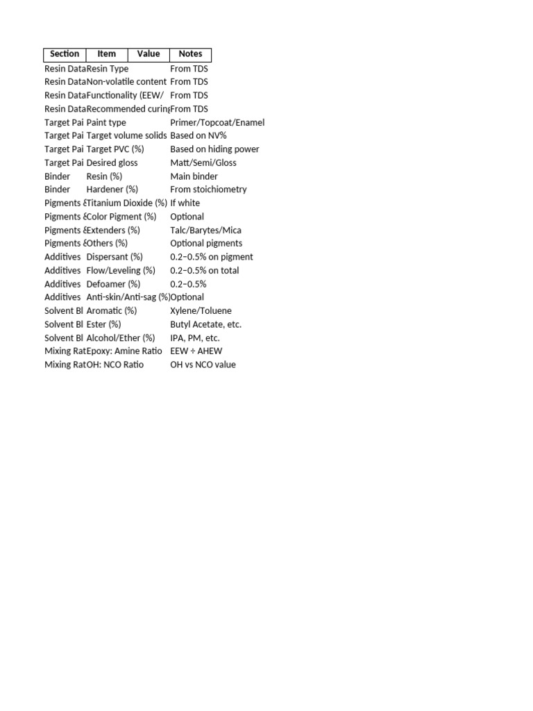 Resin Formulation Data Overview | PDF
