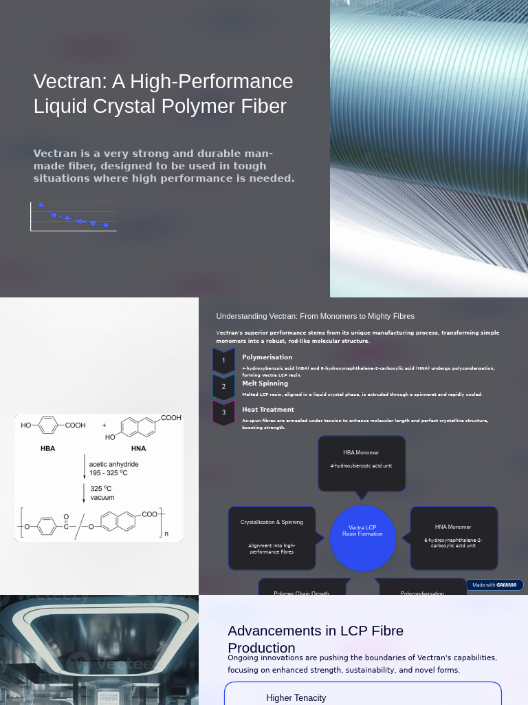 Vectran: High-Performance Polymer Fiber | PDF | Polymers | Fibers