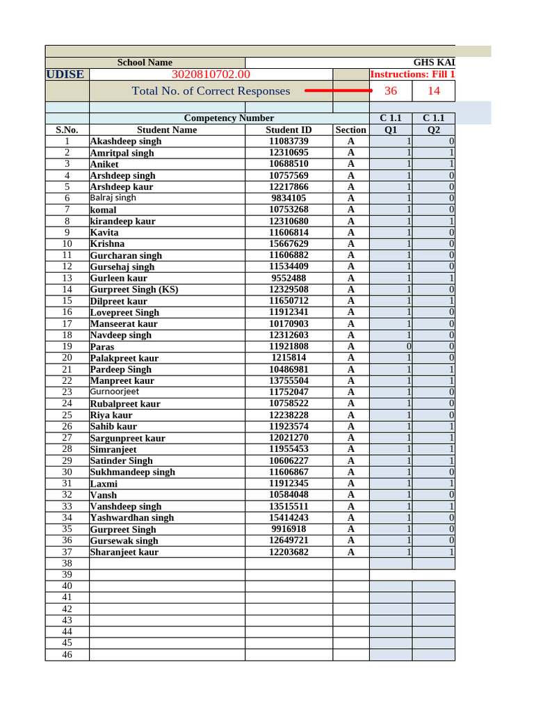 GHS KALA Student Assessment Data | PDF