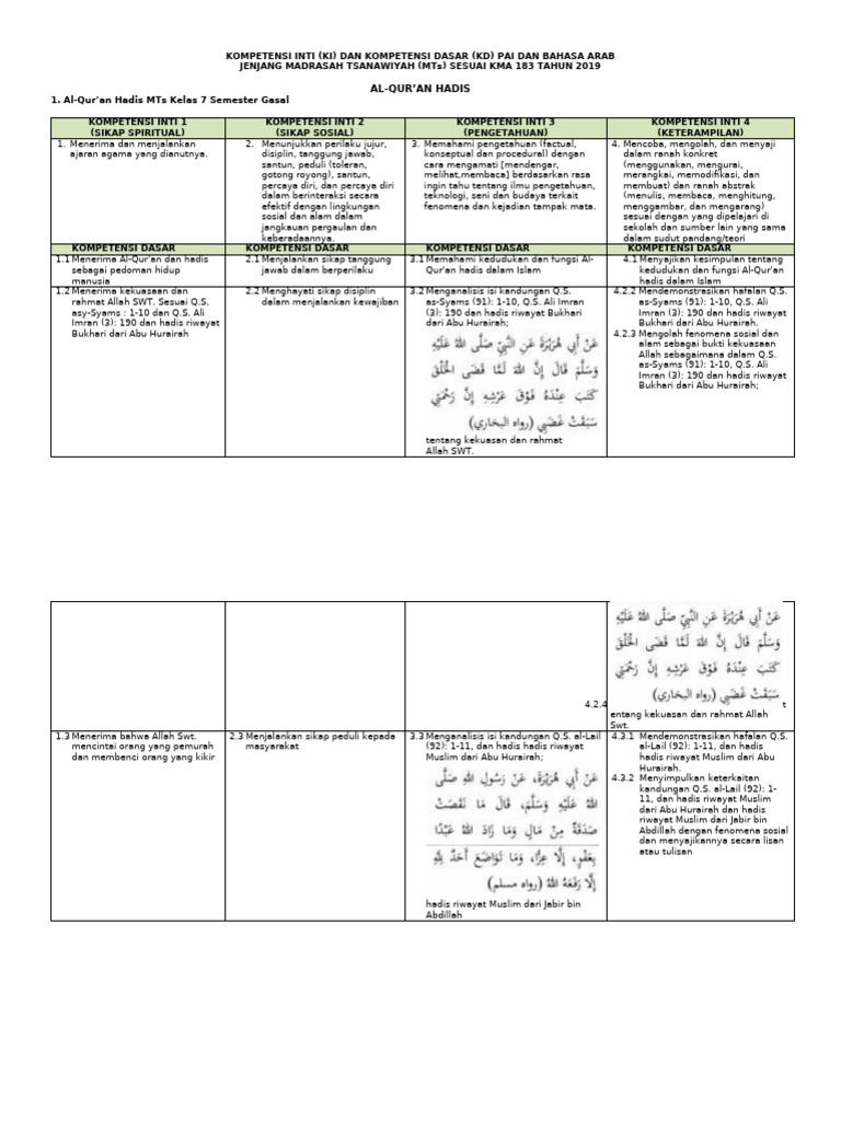 Kompetensi PAI dan Bahasa Arab MTs | PDF