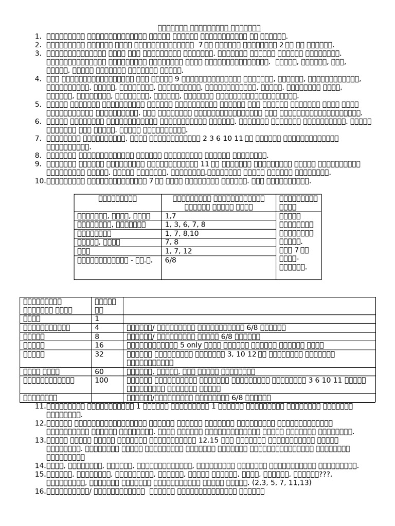 GMP-முகூர்த்த விதிகள்Final | PDF