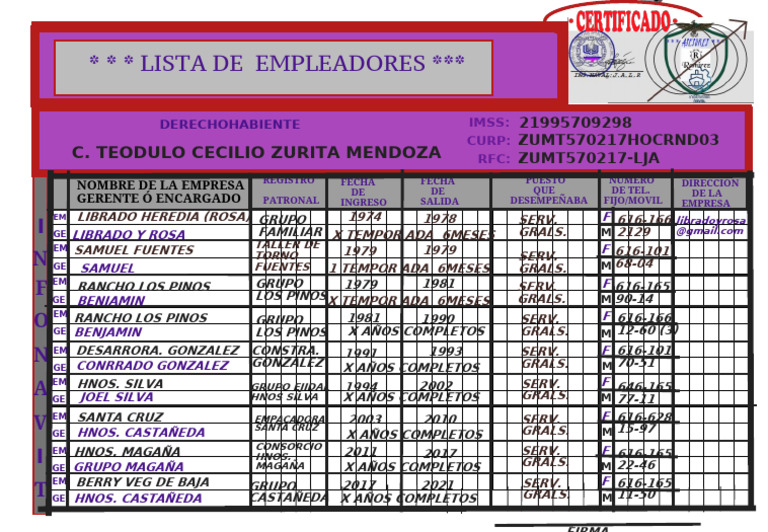 Lista de Empleadores Certificada Rellenada | PDF