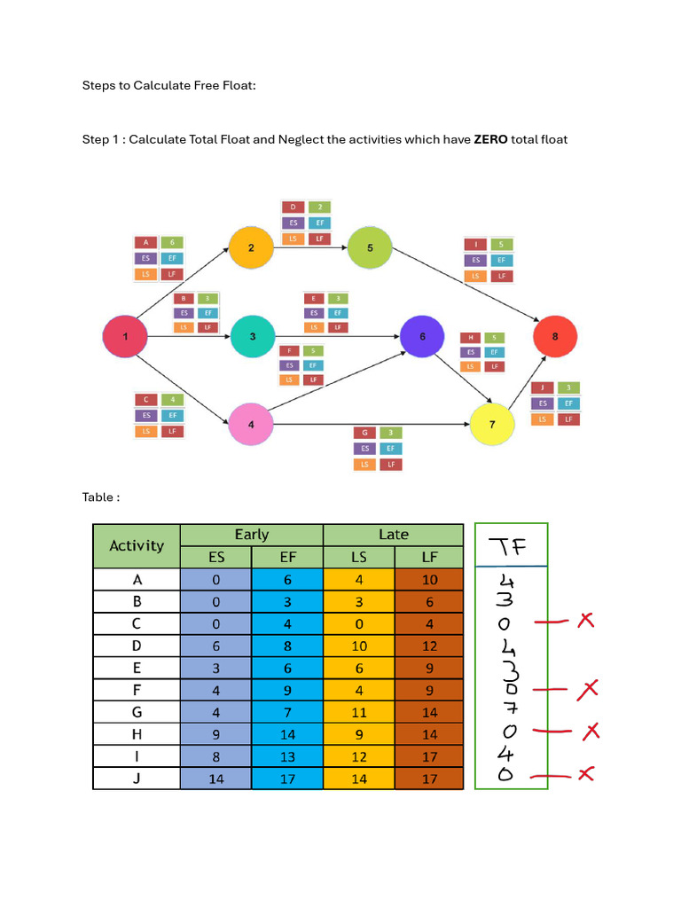 Steps To Calculate Free Float | PDF