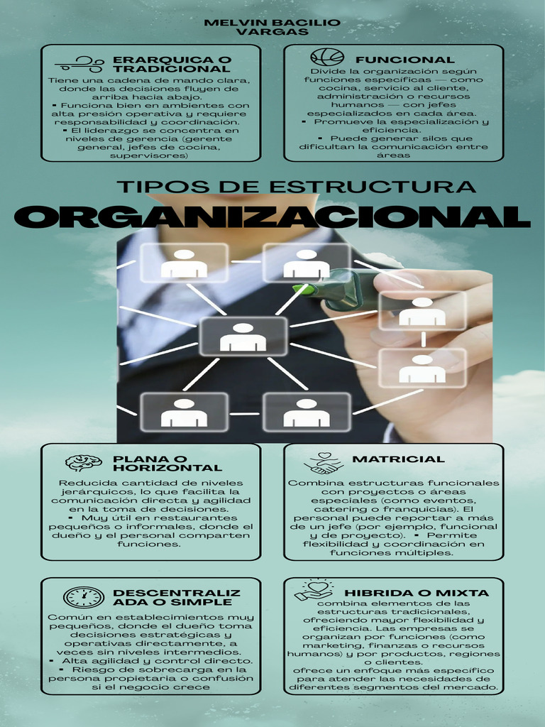 Semana 07 Tipos de Estructura Organizacional Melvin | PDF | Negocios ...