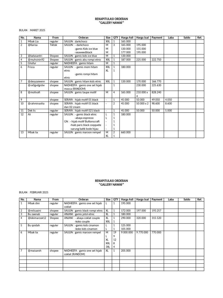 Rekap Orderan Gallery Nawaf Maret 2025 | PDF