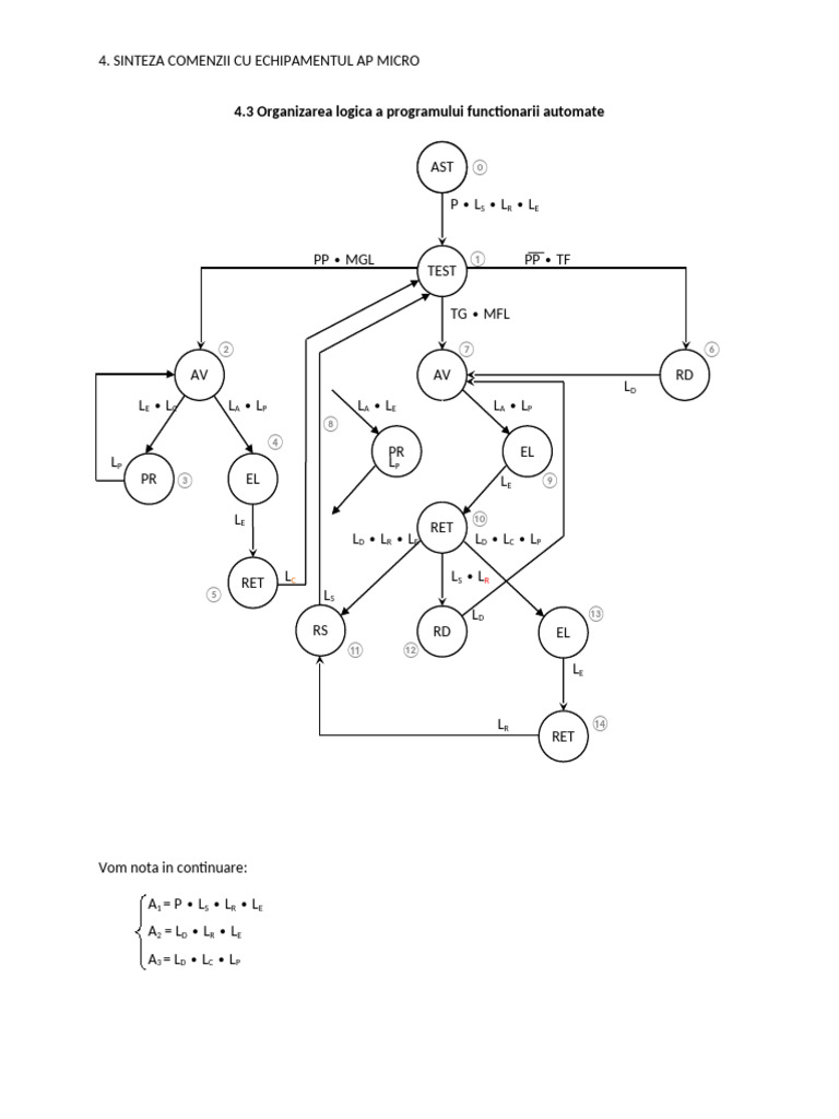 4.3 Organizarea Logica A Programului Functionarii Automate | PDF