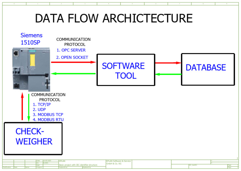 IEC Identifier Structure for EPLAN Database | PDF