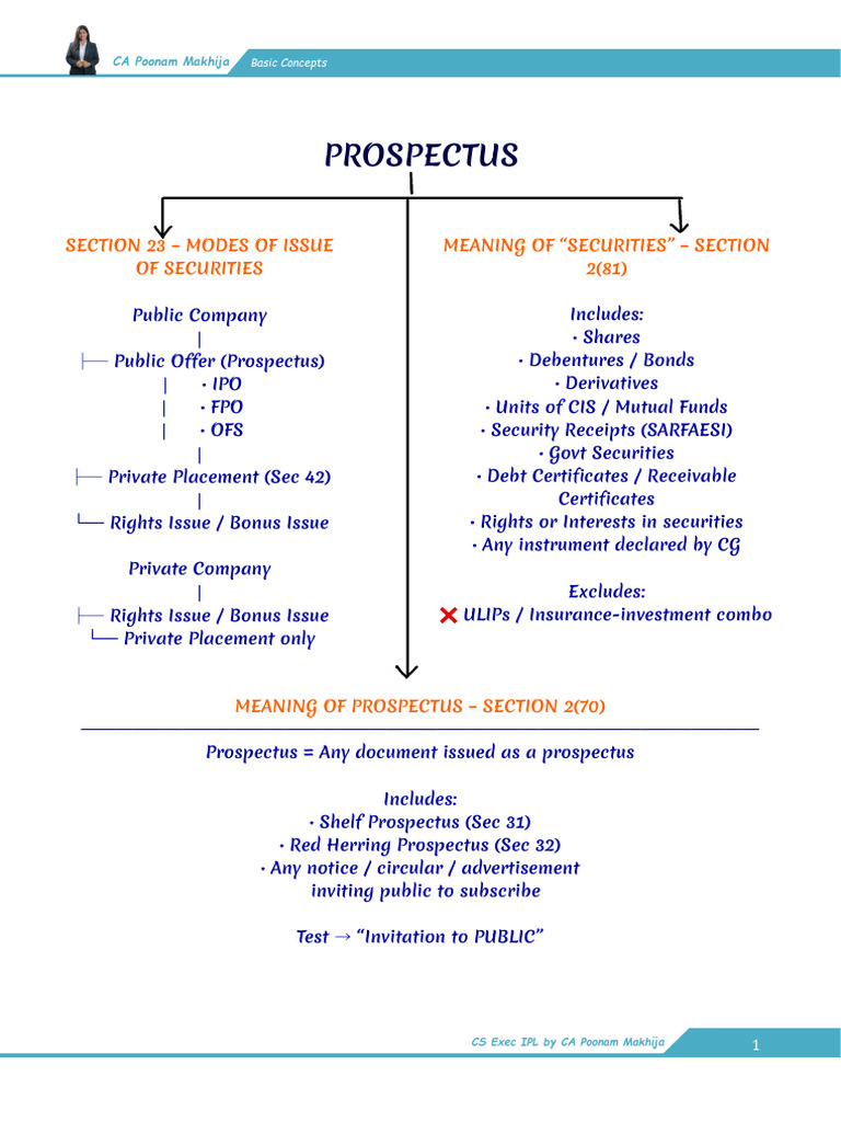 Modes of Security Issuance Explained | PDF | Securities (Finance ...
