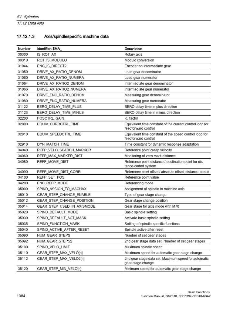 Axis and Spindle Machine Data Guide | PDF | Rotation | Gear