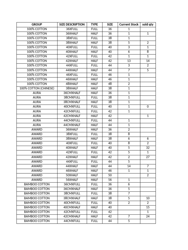 acc data | PDF