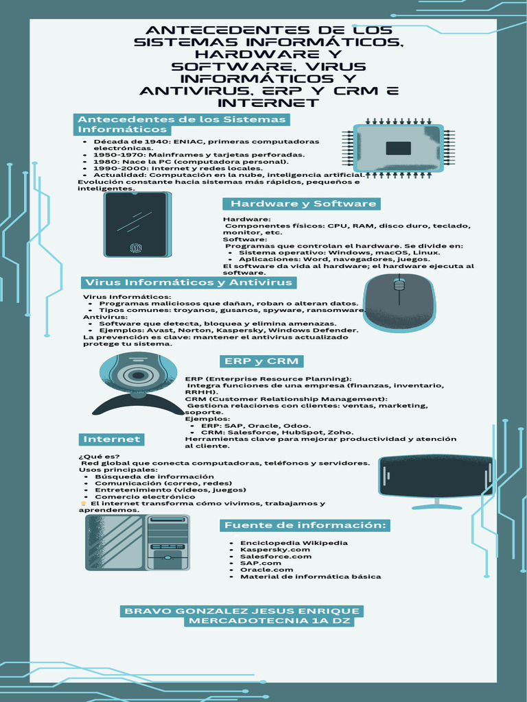 SHP 20223i101094 INFORMATICA | PDF | Hardware de la computadora ...