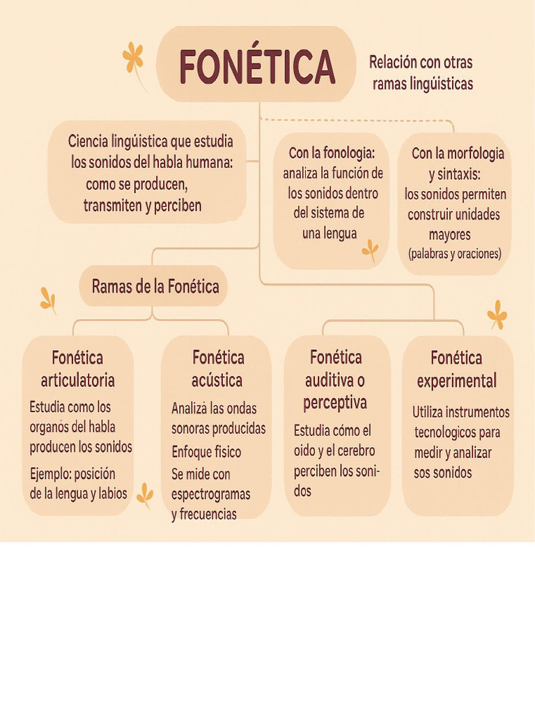 Fonética y La Semántica. | PDF