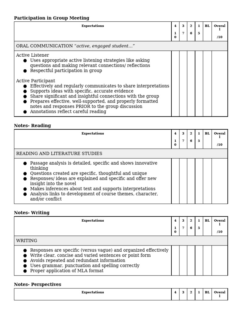 Group Meeting Participation Guidelines | PDF | Cognitive Science ...