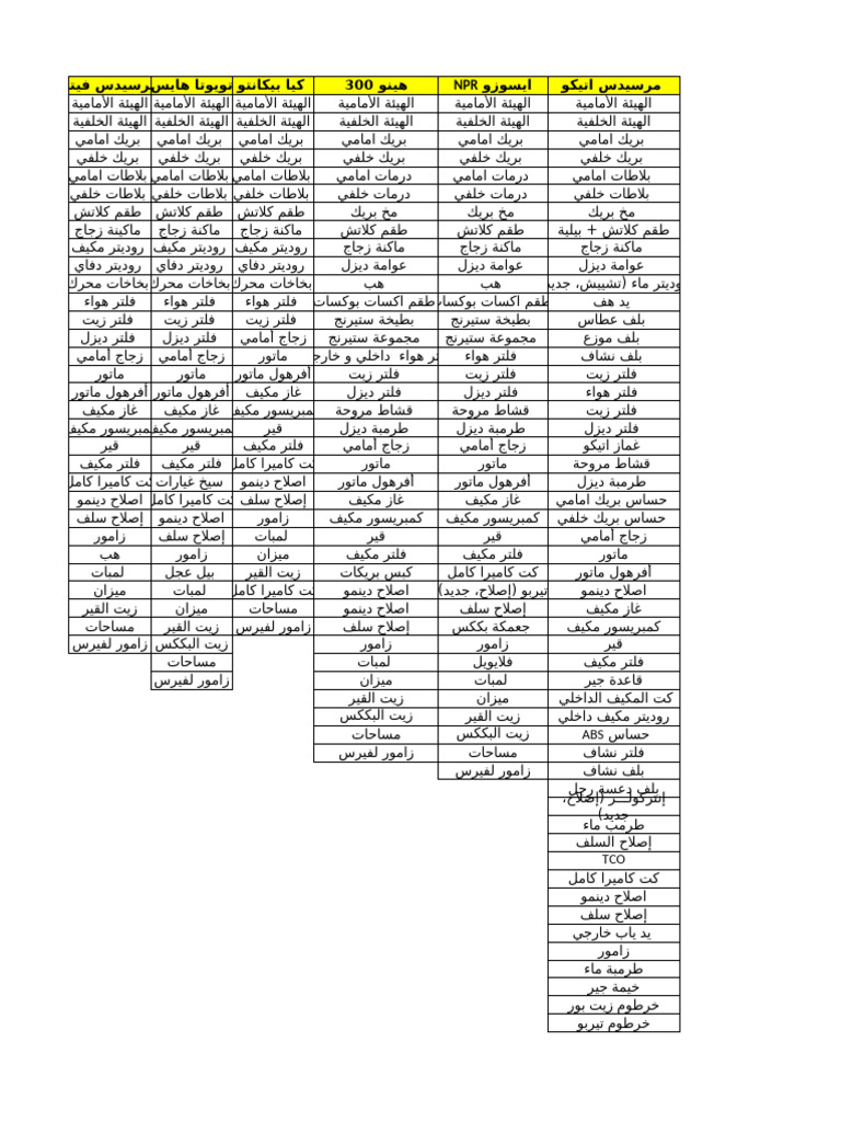 Main Parts | PDF