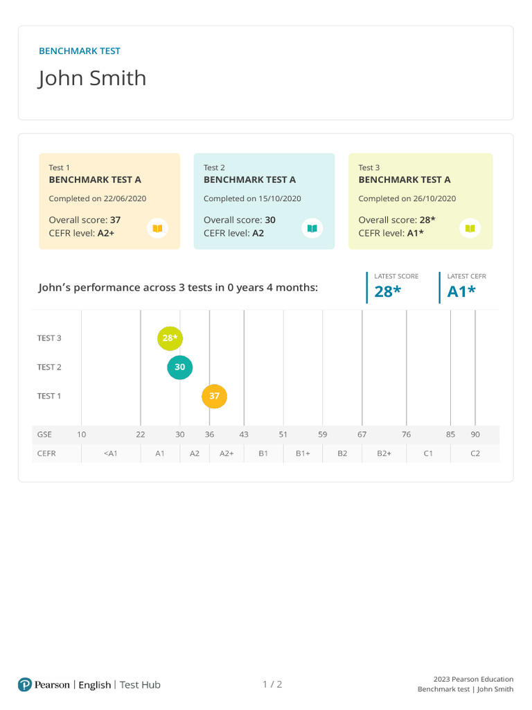 John Smith's Benchmark Test Results | PDF