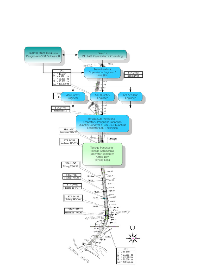 Infrastructure Project Station Details | PDF